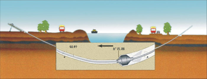 石河子乡非开挖